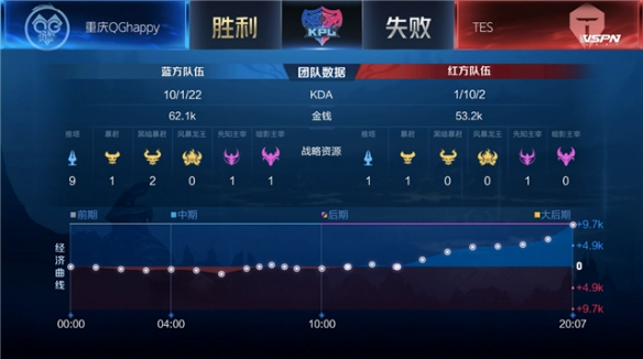 崭露头角 崭露头角