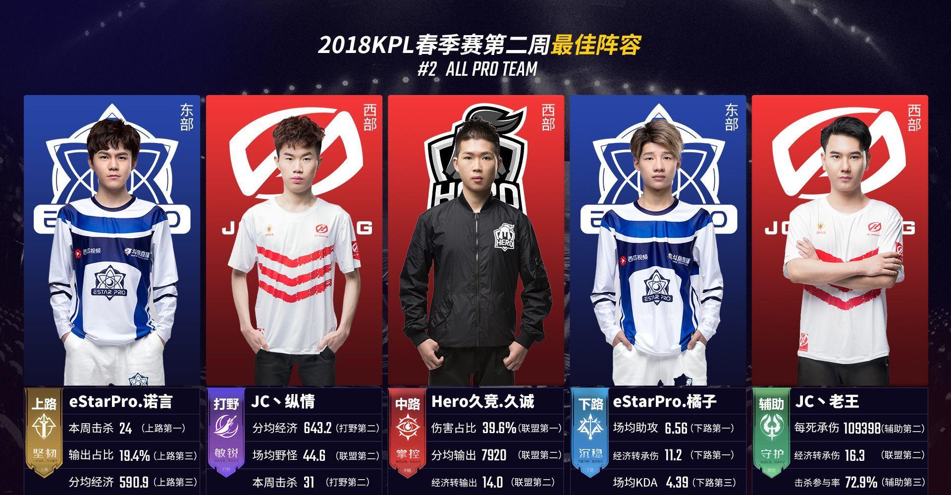 黄金时段赛
